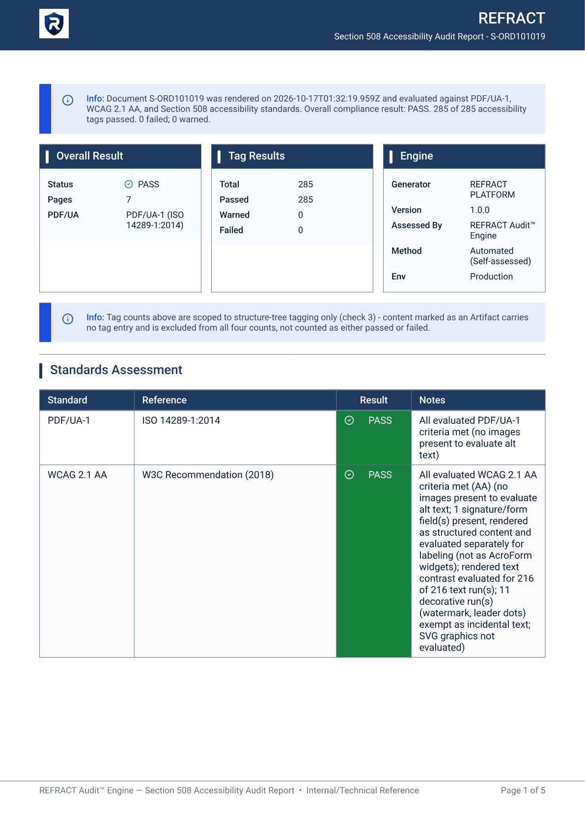 Page 1 of 5 of the REFRACT Section 508 Accessibility Audit Report for S-ORD101019. Overall result PASS, 7 pages, PDF/UA-1. Tag results: 285 total, 285 passed, 0 warned, 0 failed. Engine: automated, self-assessed. Standards assessment table: PDF/UA-1 PASS and WCAG 2.1 AA PASS, with notes that rendered text contrast was evaluated for 216 of 216 text runs.
